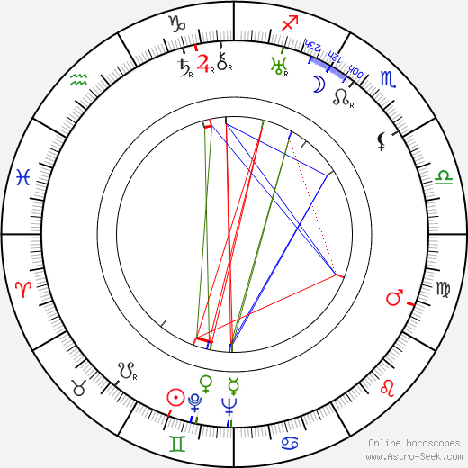 John Van Druten birth chart, John Van Druten astro natal horoscope, astrology