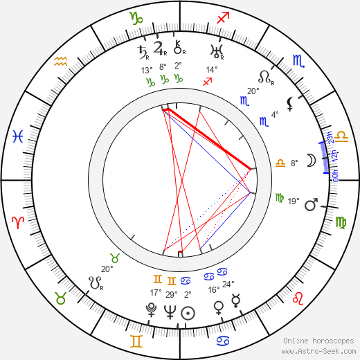 Marie Podešvová birth chart, biography, wikipedia 2024, 2025