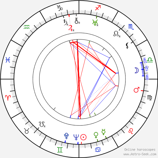 Marie Podešvová birth chart, Marie Podešvová astro natal horoscope, astrology