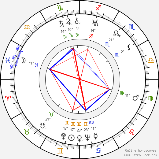 Marion Gering birth chart, biography, wikipedia 2024, 2025