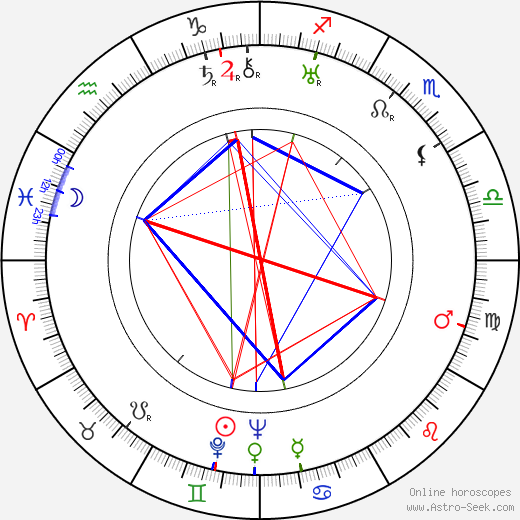 Marion Gering birth chart, Marion Gering astro natal horoscope, astrology