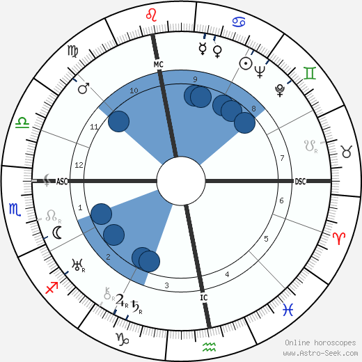 Maurice Degrelle wikipedia, biography, birth chart, instagram Maurice Degrelle wikipedia, horoscope, astrology, instagram