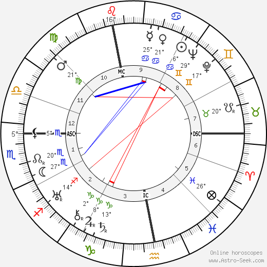 Maurice Degrelle birth chart, biography, wikipedia 2024, 2025