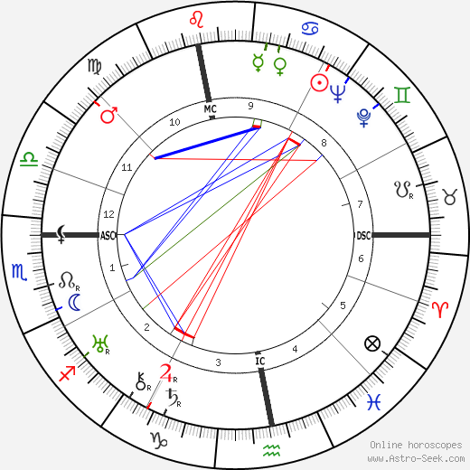 Maurice Degrelle birth chart, Maurice Degrelle astro natal horoscope, astrology