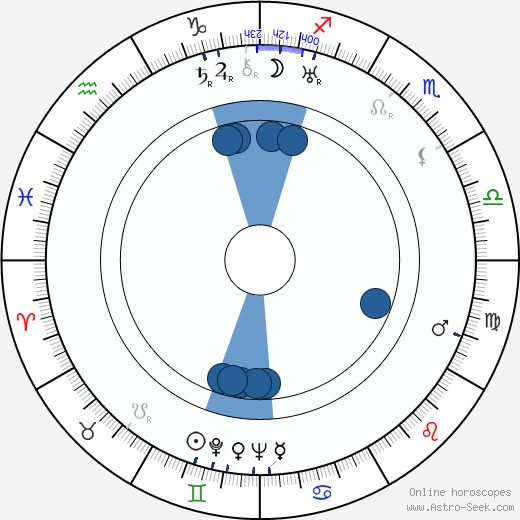 Maurice Evans horoscope, astrology, sign, zodiac, date of birth, instagram