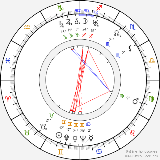 Maurice Evans birth chart, biography, wikipedia 2023, 2024