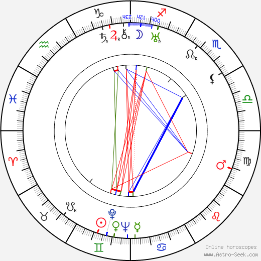 Maurice Evans birth chart, Maurice Evans astro natal horoscope, astrology