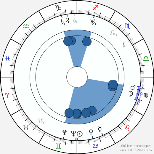 Naunton Wayne wikipedia, biography, birth chart, instagram Naunton Wayne wikipedia, horoscope, astrology, instagram