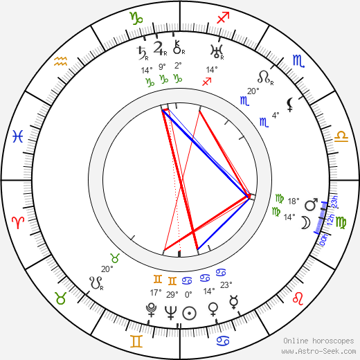 Naunton Wayne birth chart, biography, wikipedia 2024, 2025
