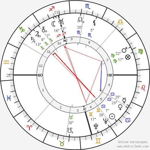 Nelson Eddy birth chart, biography, wikipedia 2024, 2025