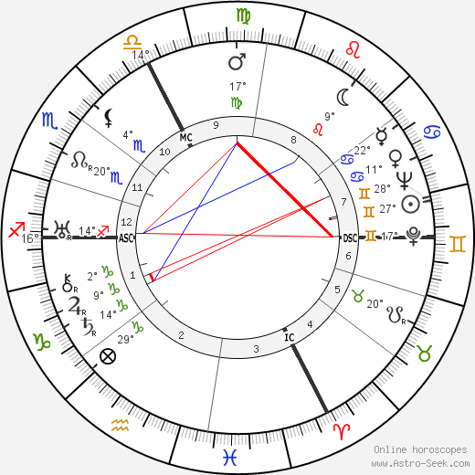Olympe Amaury birth chart, biography, wikipedia 2024, 2025