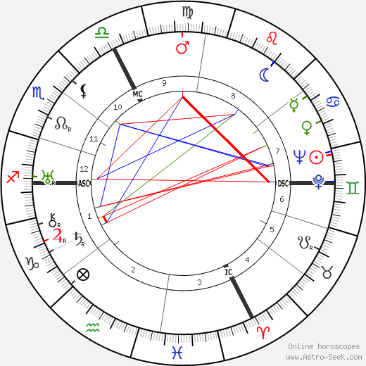 Olympe Amaury birth chart, Olympe Amaury astro natal horoscope, astrology