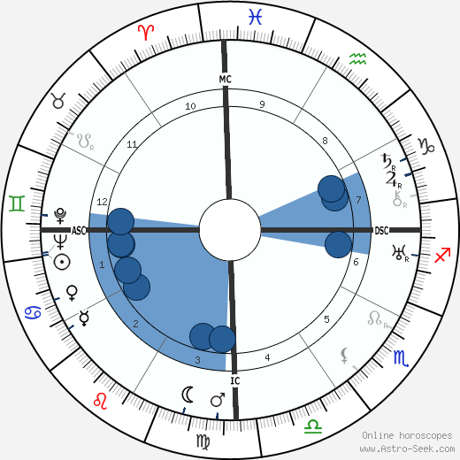 Pakh Subuh wikipedia, biography, birth chart, instagram Pakh Subuh wikipedia, horoscope, astrology, instagram
