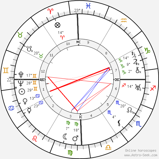 Pakh Subuh birth chart, biography, wikipedia 2023, 2024