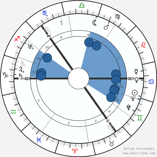 Paul Verhoeven wikipedia, horoscope, astrology, instagram