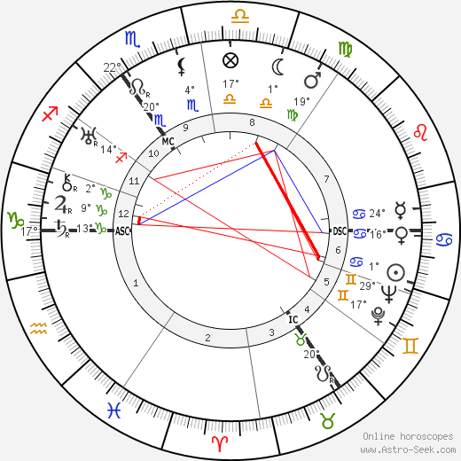 Paul Verhoeven birth chart, biography, wikipedia 2023, 2024