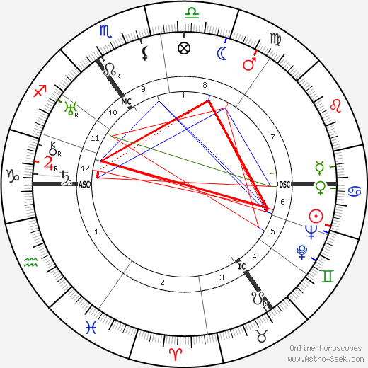 Paul Verhoeven birth chart, Paul Verhoeven astro natal horoscope, astrology