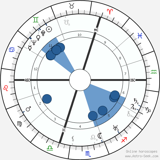 Raymond Souplex wikipedia, biography, birth chart, instagram Raymond Souplex wikipedia, horoscope, astrology, instagram
