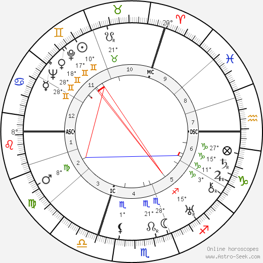 Raymond Souplex birth chart, biography, wikipedia 2023, 2024