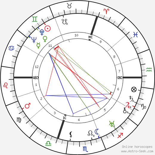 Raymond Souplex birth chart, Raymond Souplex astro natal horoscope, astrology