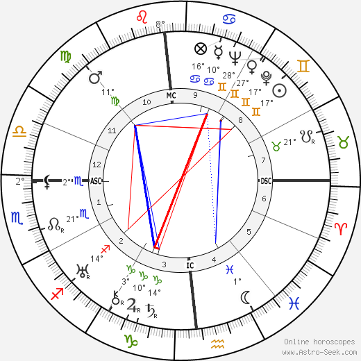 Salustiano Sanchez Blazquez birth chart, biography, wikipedia 2023, 2024