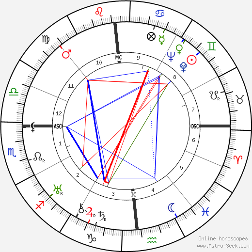 Salustiano Sanchez Blazquez birth chart, Salustiano Sanchez Blazquez astro natal horoscope, astrology
