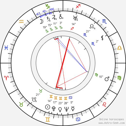 Sergej Obrazcov birth chart, biography, wikipedia 2023, 2024