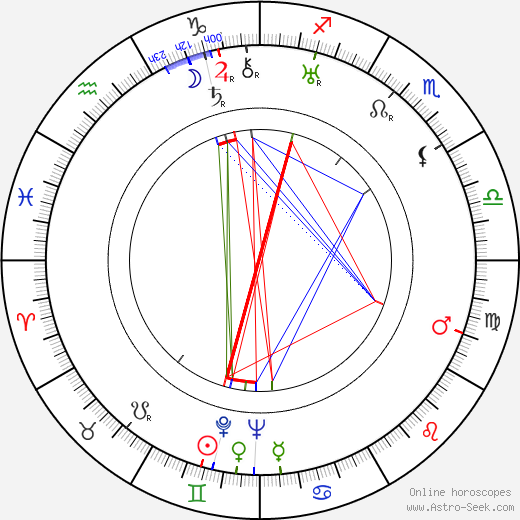 Sergej Obrazcov birth chart, Sergej Obrazcov astro natal horoscope, astrology