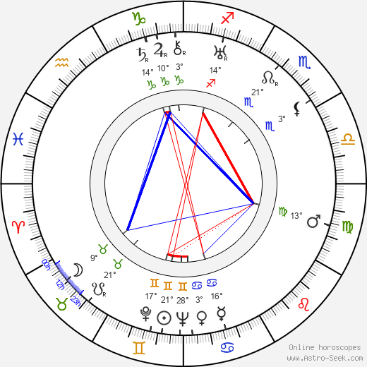 Tage Erlander birth chart, biography, wikipedia 2023, 2024