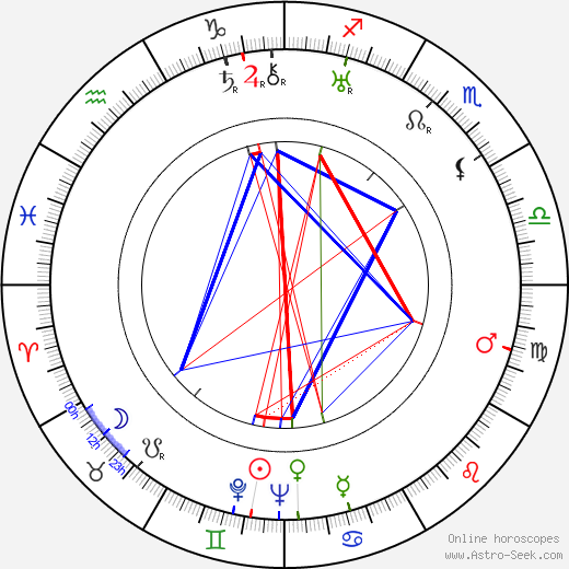 Tage Erlander birth chart, Tage Erlander astro natal horoscope, astrology