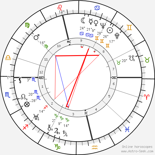 Thomas Renfrew birth chart, biography, wikipedia 2024, 2025