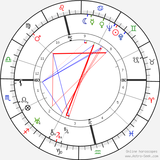 Thomas Renfrew birth chart, Thomas Renfrew astro natal horoscope, astrology