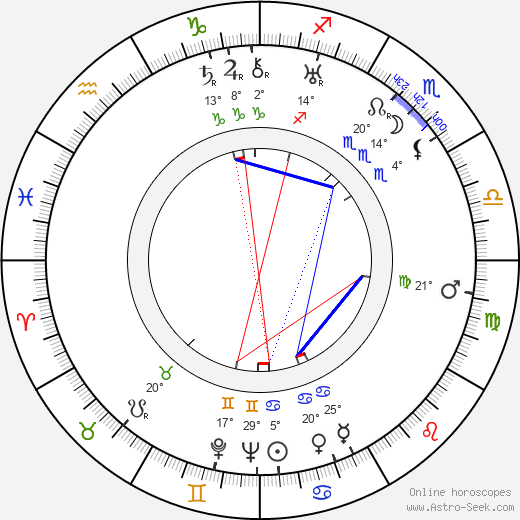 Willy Rozier birth chart, biography, wikipedia 2021, 2022