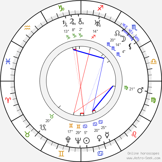 Willy Rozier birth chart, biography, wikipedia 2024, 2025