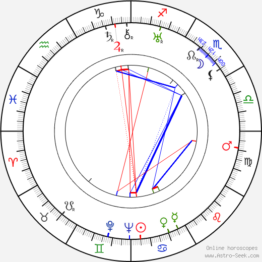 Willy Rozier birth chart, Willy Rozier astro natal horoscope, astrology