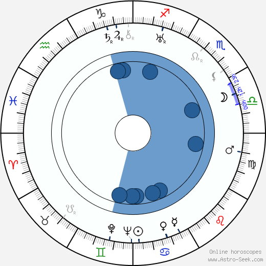 Yin Wang horoscope, astrology, sign, zodiac, date of birth, instagram