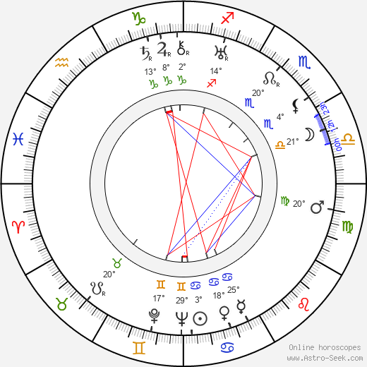 Yin Wang birth chart, biography, wikipedia 2024, 2025