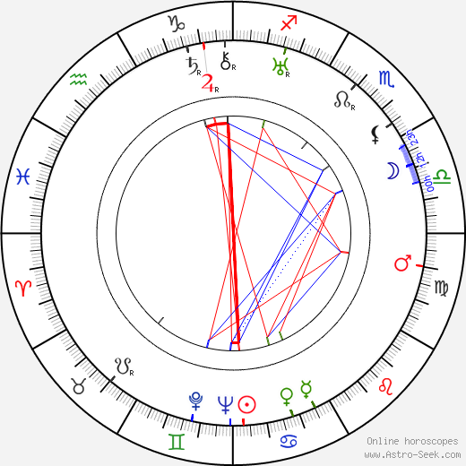 Yin Wang birth chart, Yin Wang astro natal horoscope, astrology