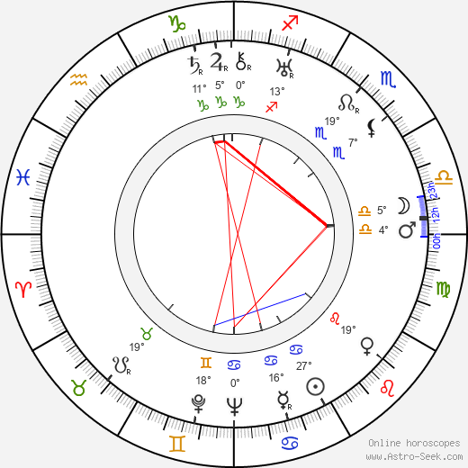 Allyn Joslyn birth chart, biography, wikipedia 2024, 2025