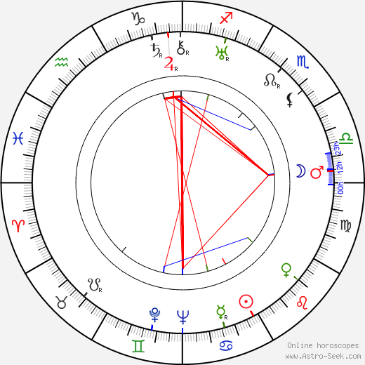 Allyn Joslyn birth chart, Allyn Joslyn astro natal horoscope, astrology