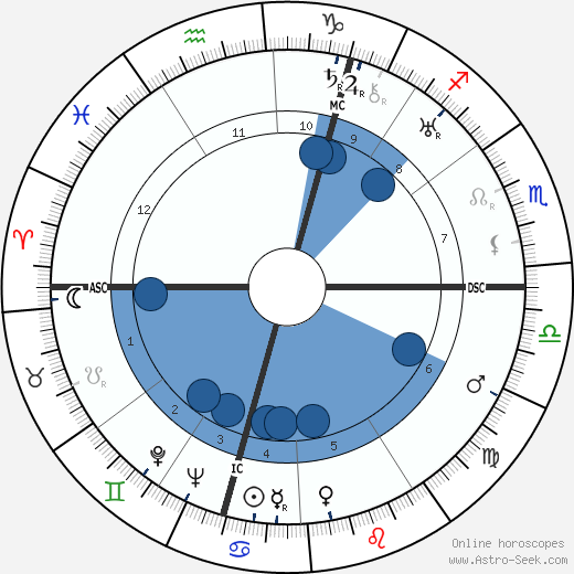 Barbara Cartland wikipedia, biography, birth chart, instagram Barbara Cartland wikipedia, horoscope, astrology, instagram