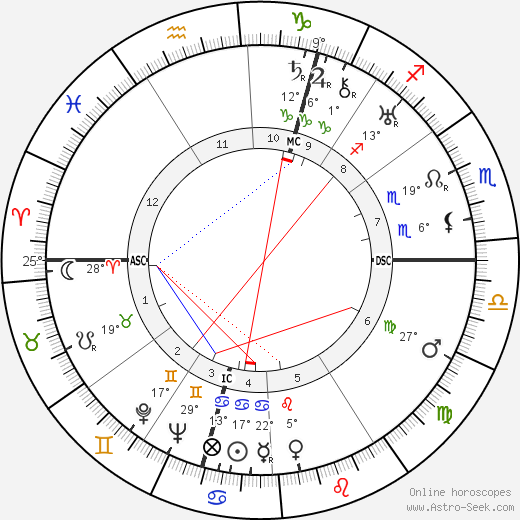 Barbara Cartland birth chart, biography, wikipedia 2024, 2025