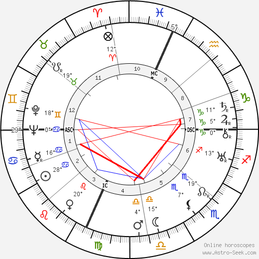 Charles Weidman birth chart, biography, wikipedia 2023, 2024