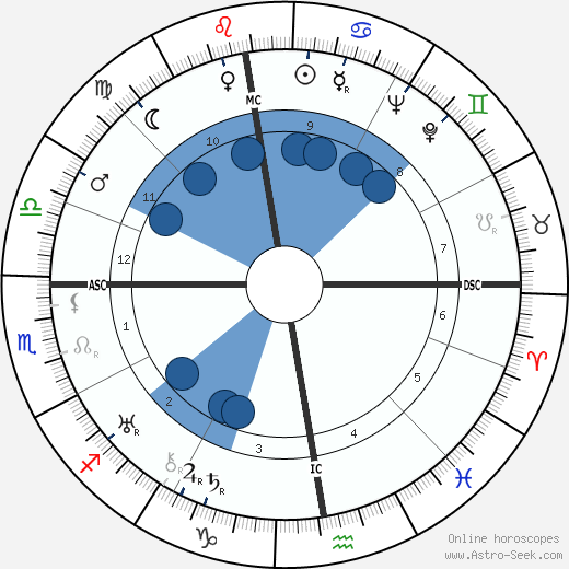 Claude Aveline wikipedia, horoscope, astrology, instagram