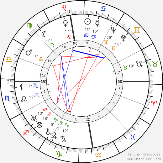 Claude Aveline birth chart, biography, wikipedia 2024, 2025