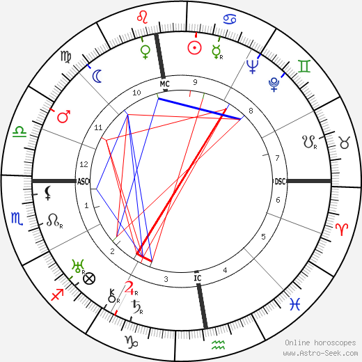 Claude Aveline birth chart, Claude Aveline astro natal horoscope, astrology