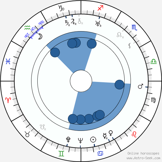 Cliff Lyons Oroscopo, astrologia, Segno, zodiac, Data di nascita, instagram