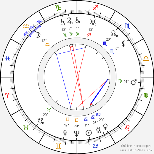 Cliff Lyons birth chart, biography, wikipedia 2023, 2024