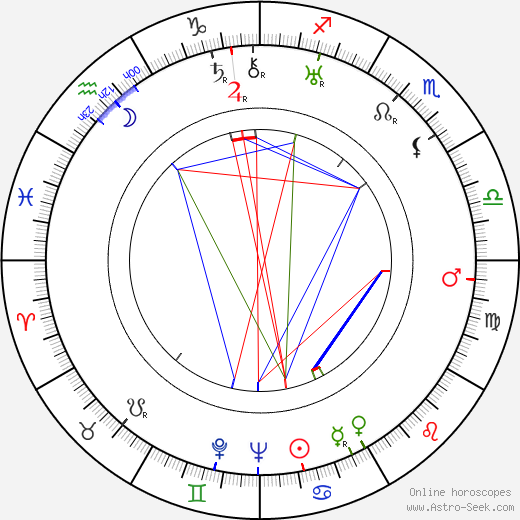 Cliff Lyons birth chart, Cliff Lyons astro natal horoscope, astrology
