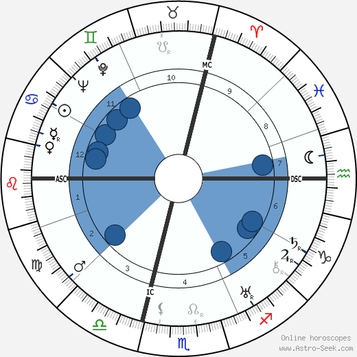 Ermenegildo Florit wikipedia, horoscope, astrology, instagram